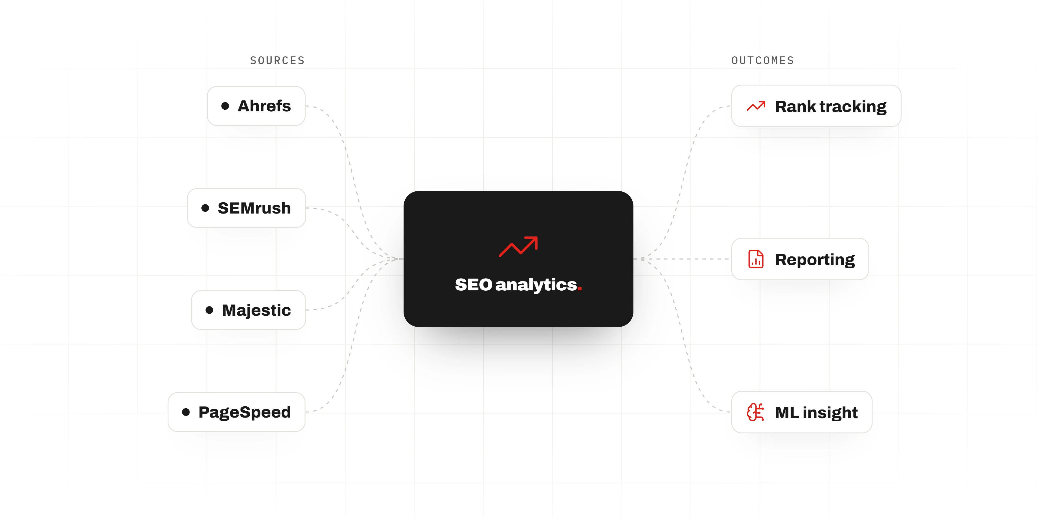 SEO Analytics Platform