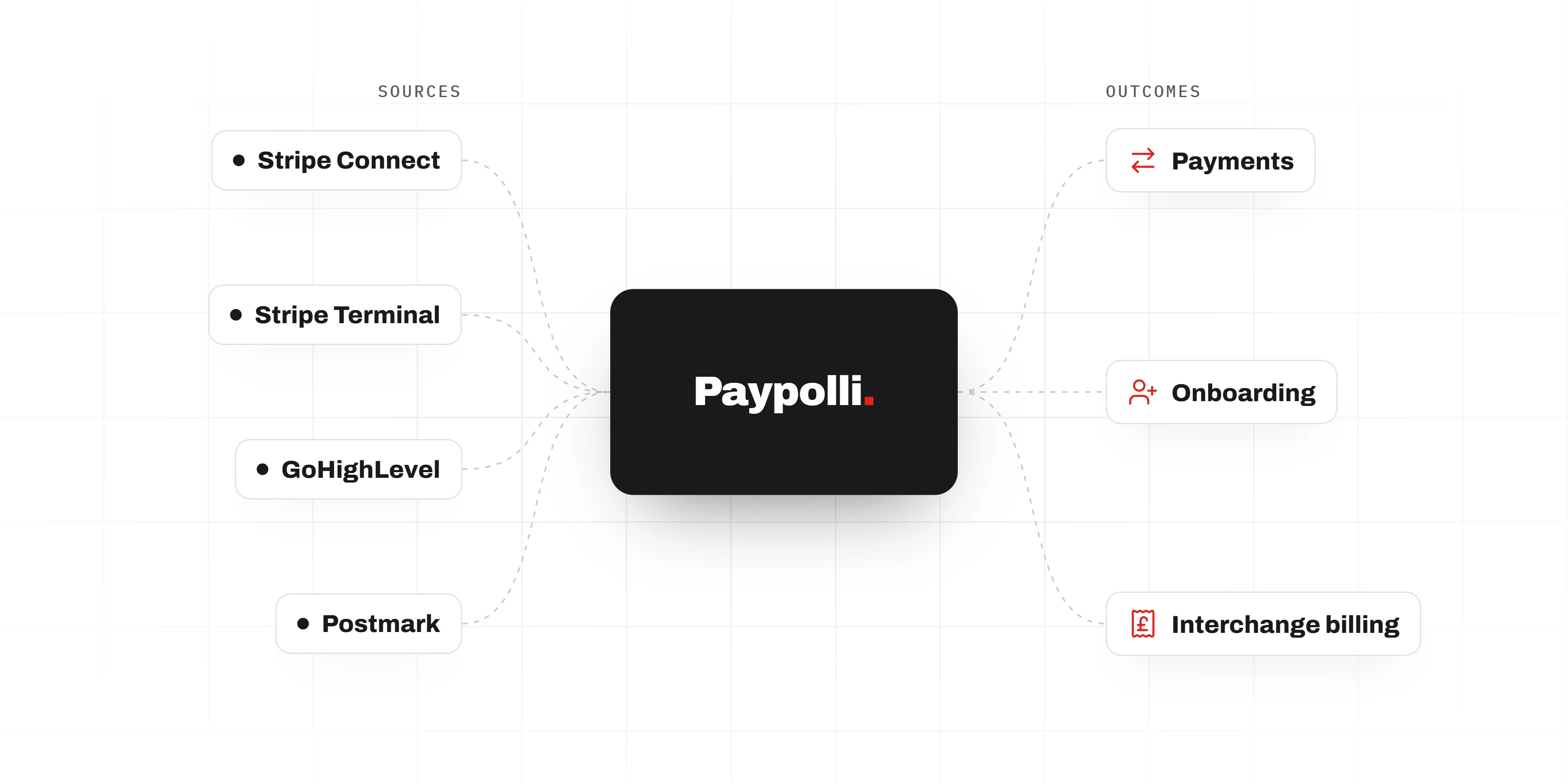Paypolli