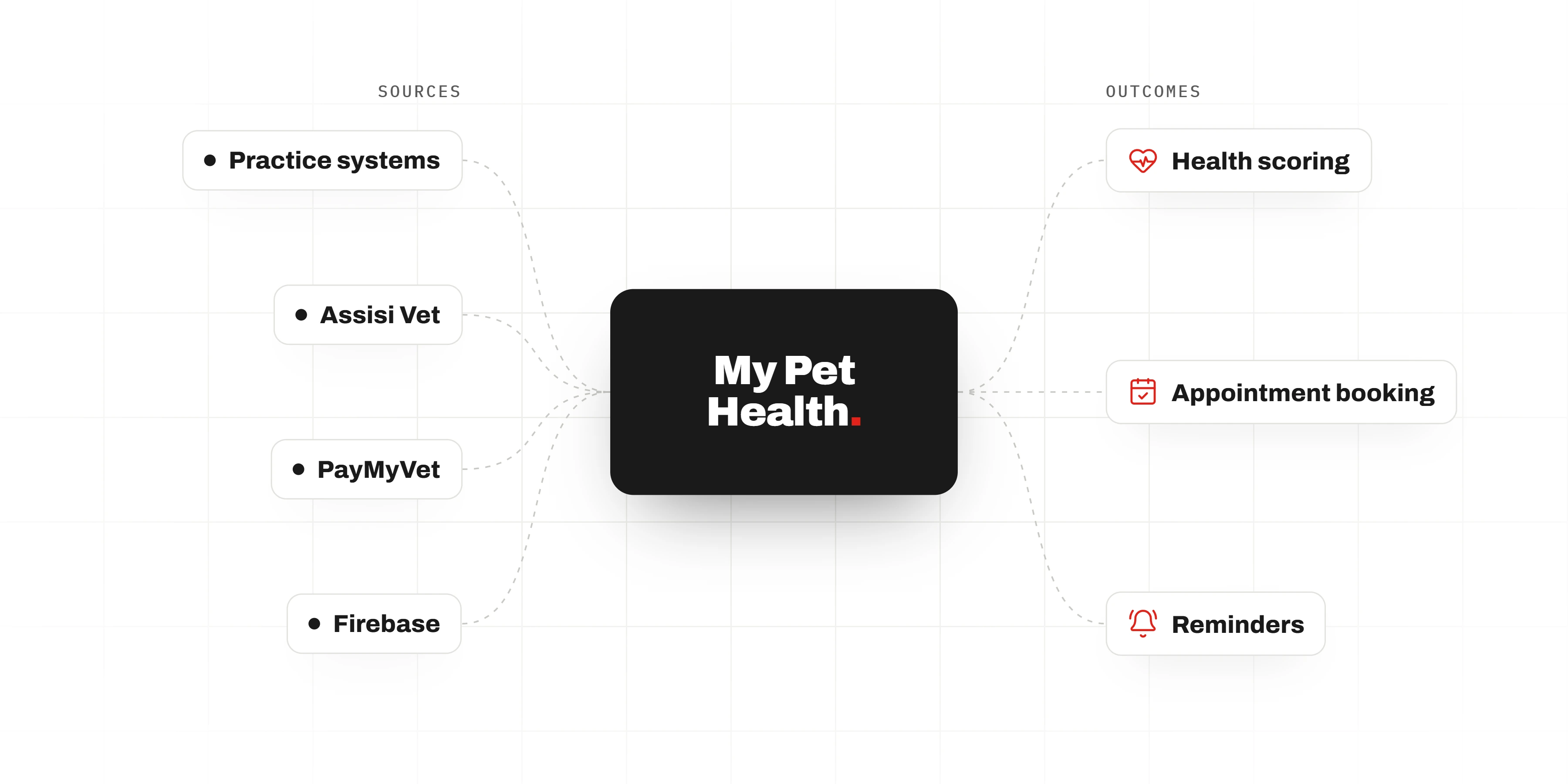 My Pet Health