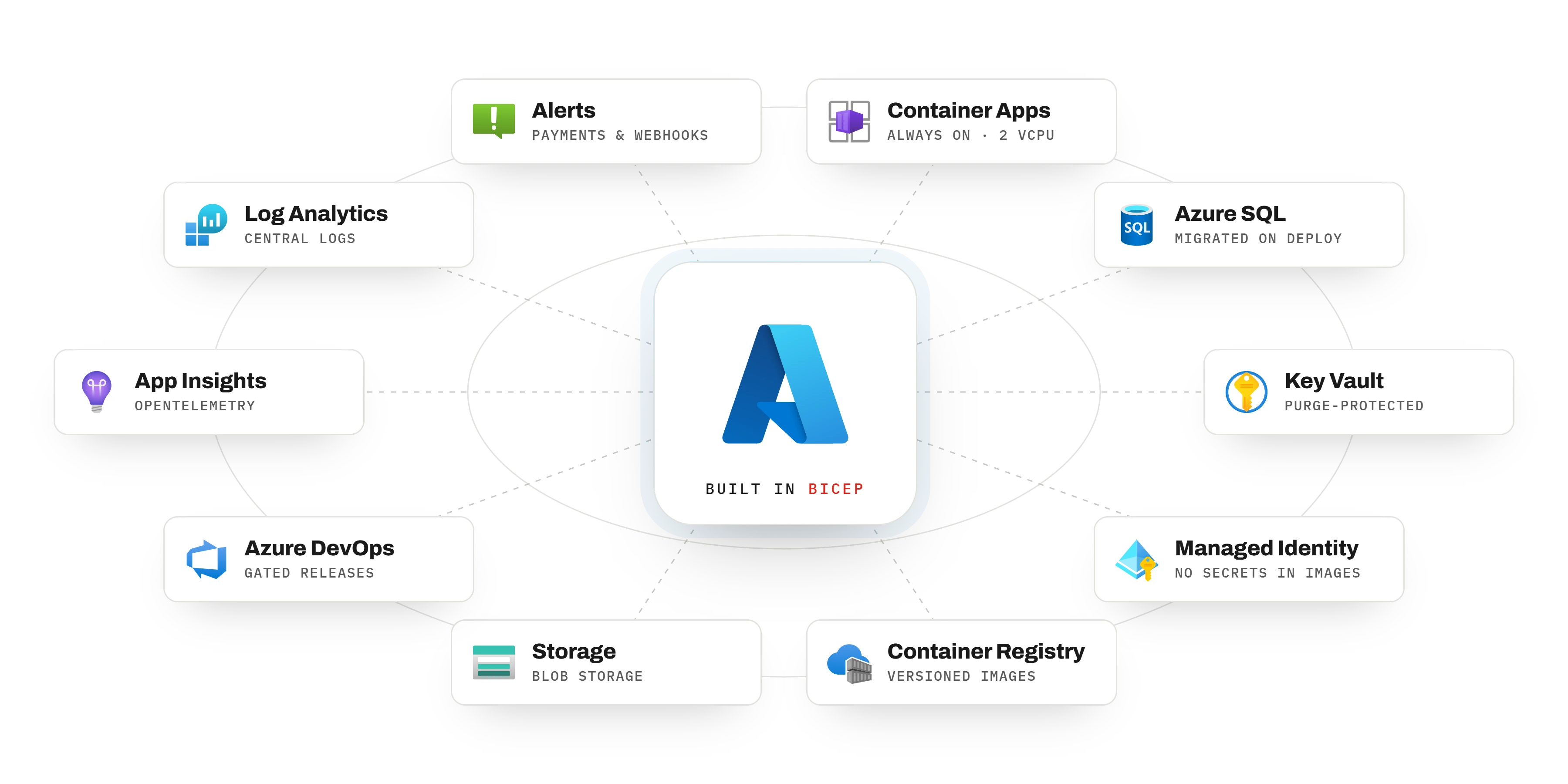 Rebll Tickets Cloud Platform