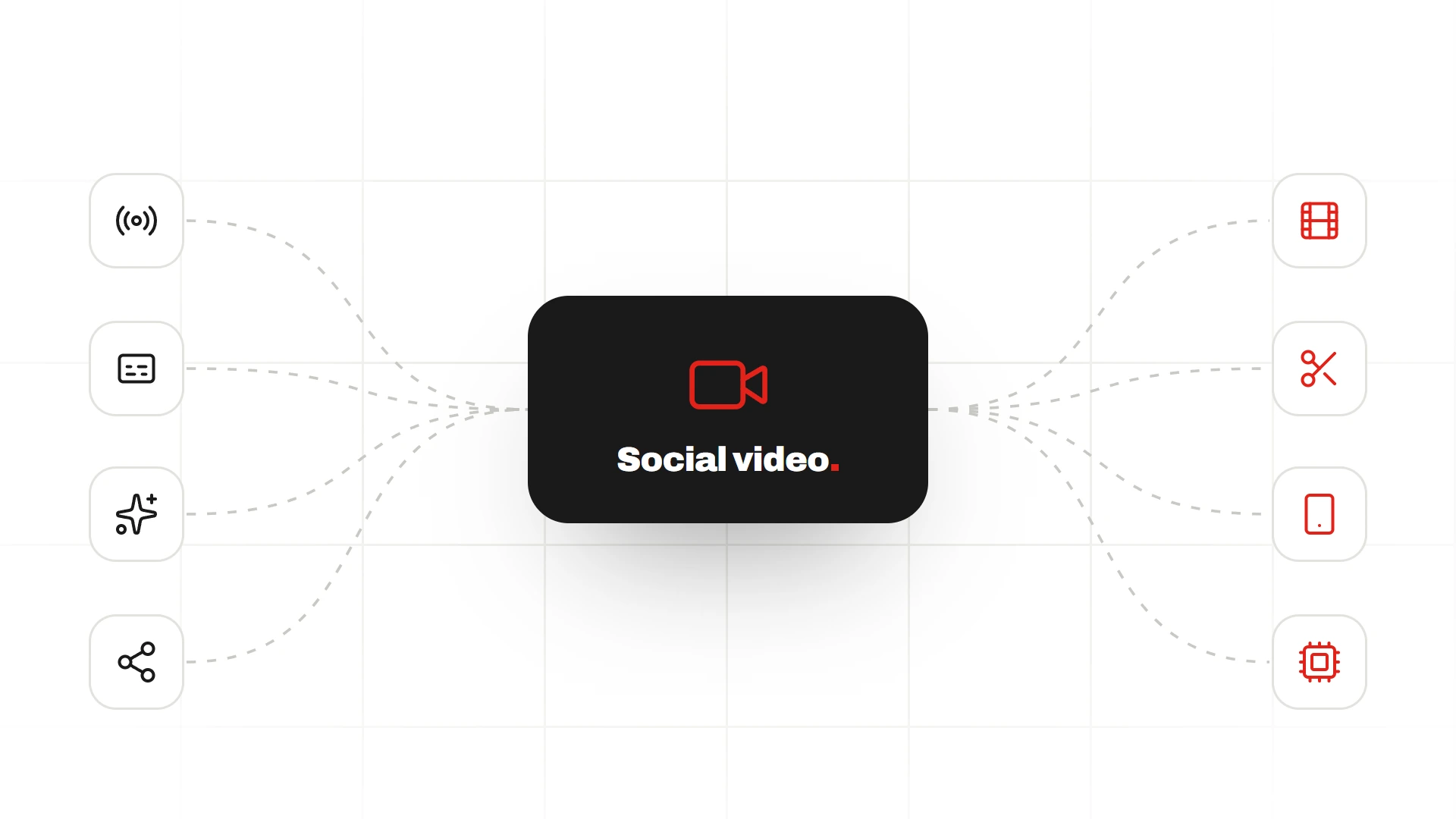 Automated Social Video Platform