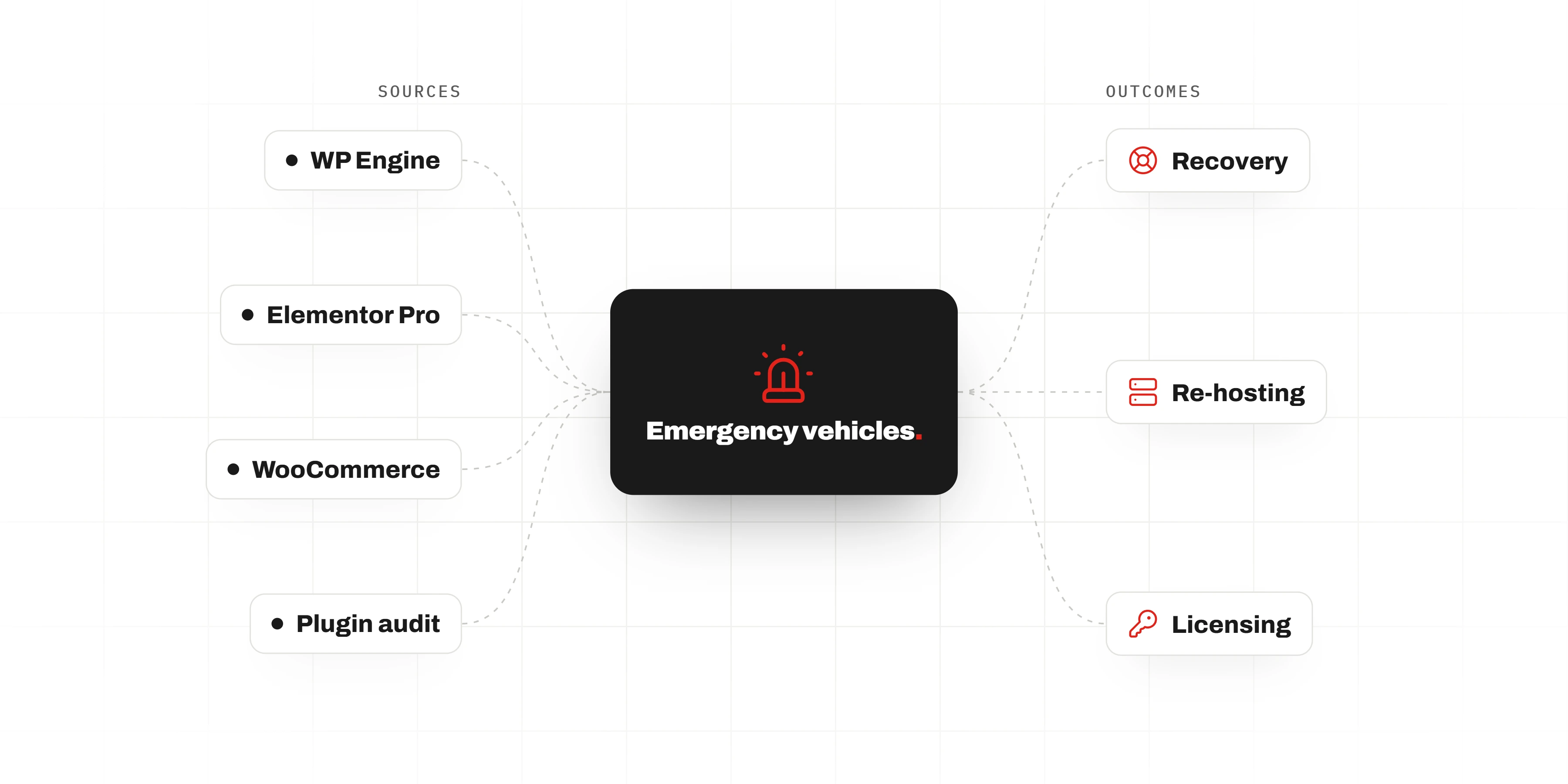 Emergency Vehicle Manufacturer