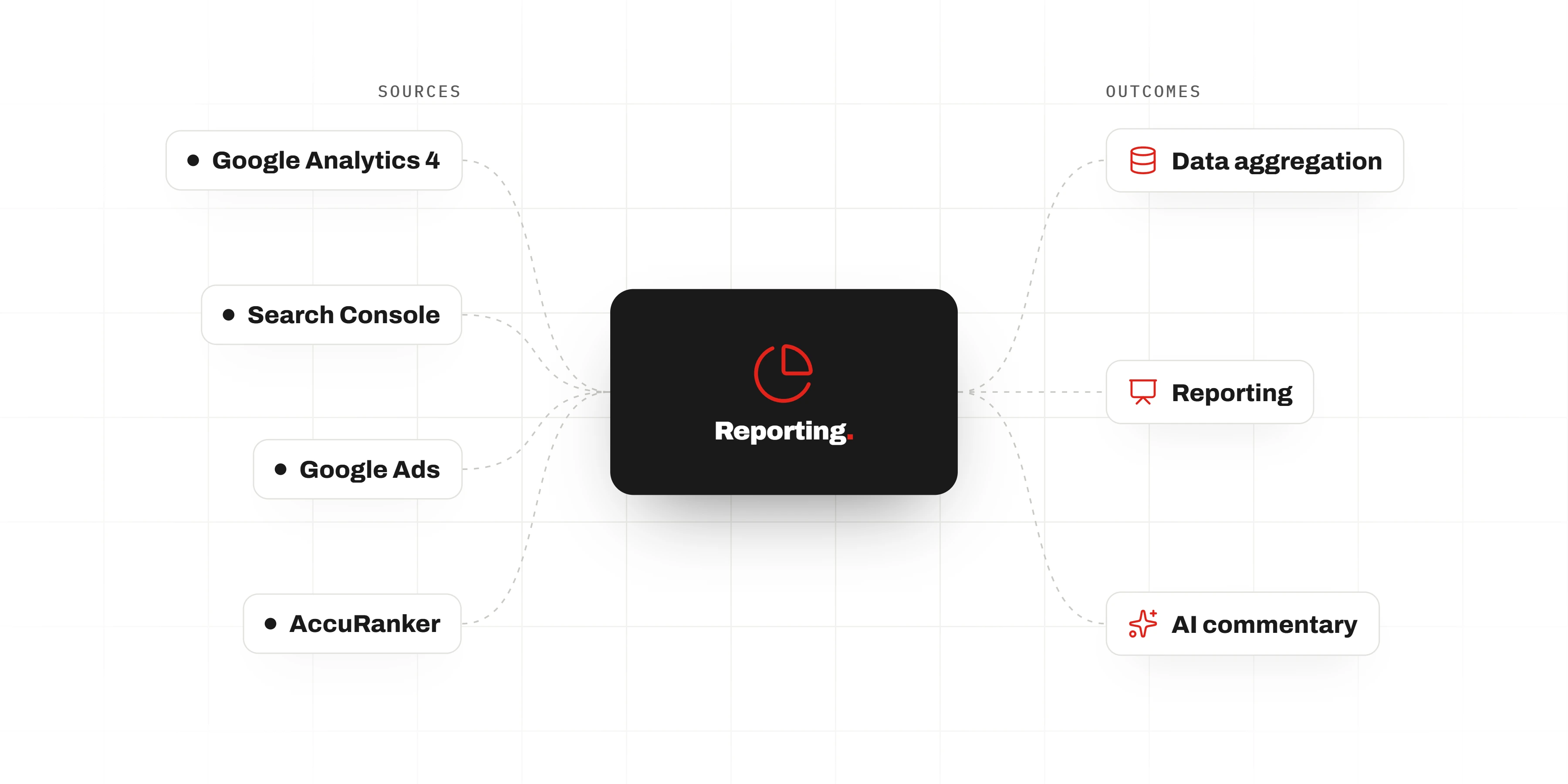 Marketing Reporting Platform