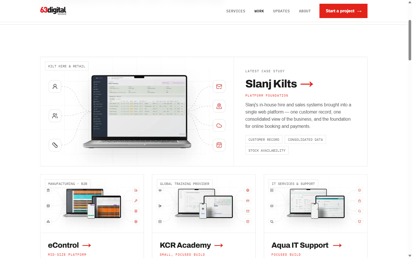 Work page with the featured latest case study