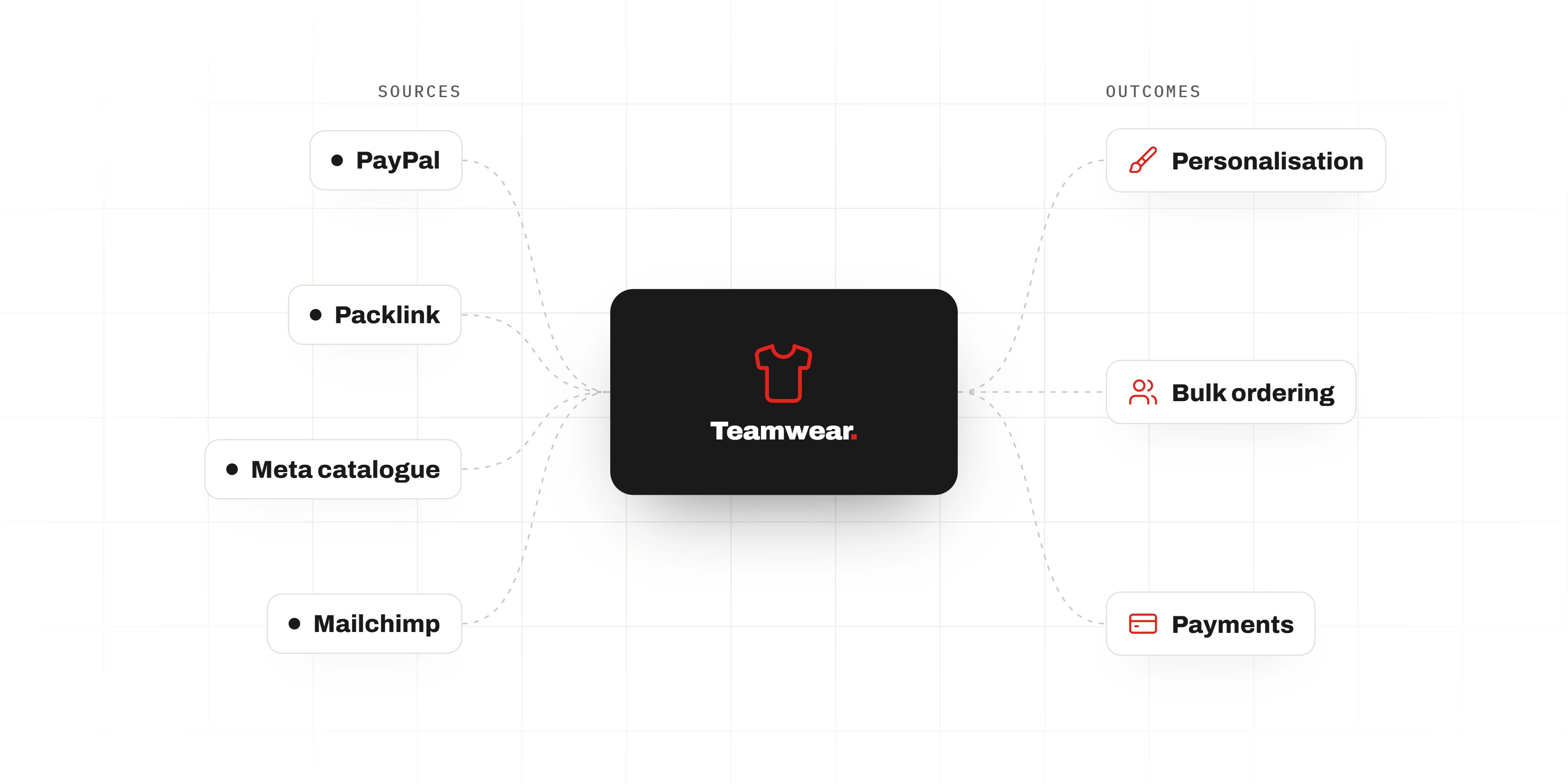 Teamwear Retailer