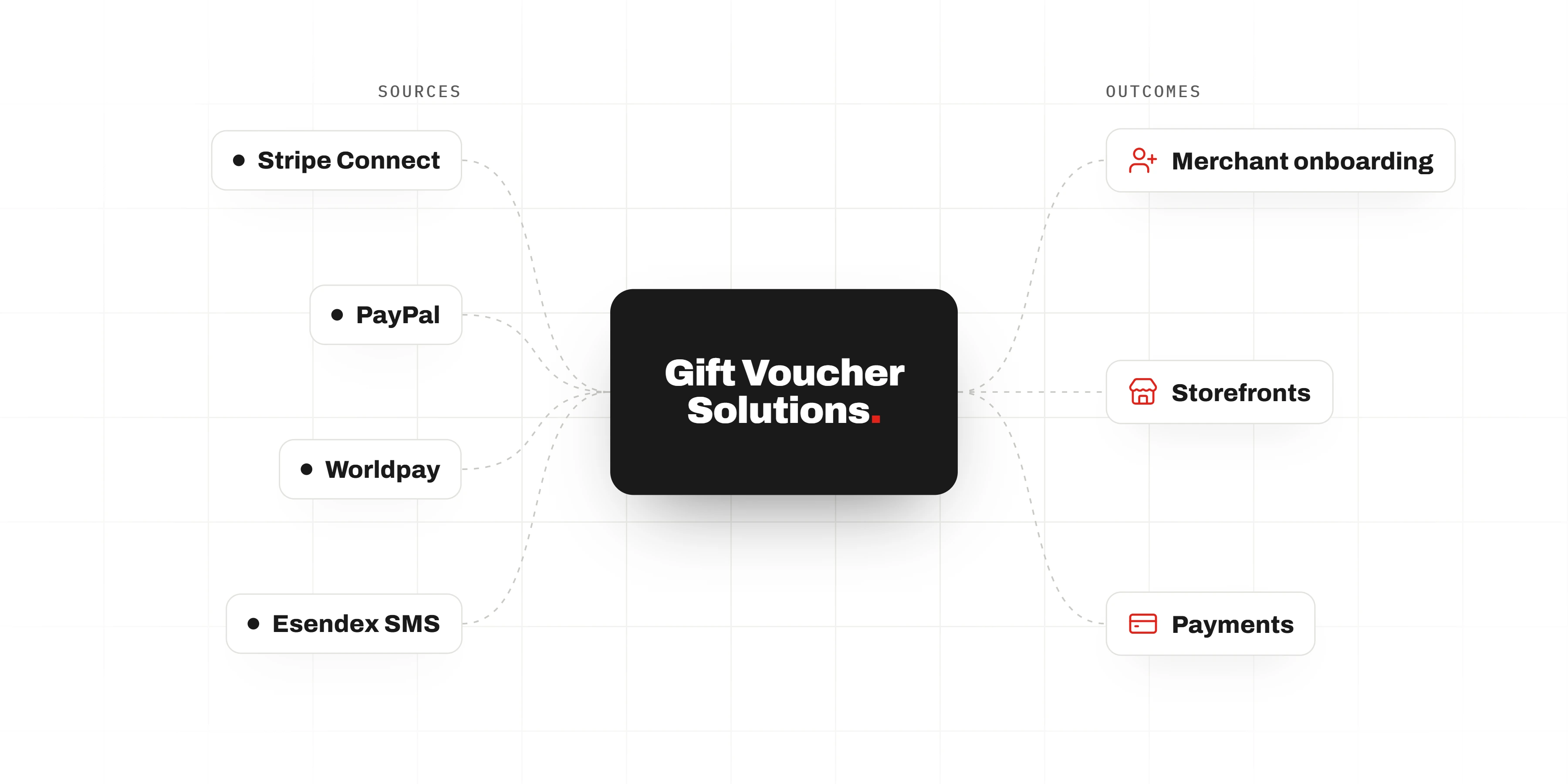 Gift Voucher Solutions